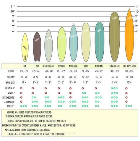 how to measure surfboard thickness|standard surfboard size chart.